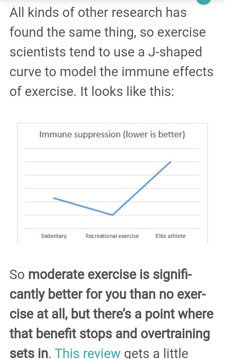 Terutama exercise melibatkan HIIT. Definitely  daily choice. Moderate excercise itself dah merembeskan cortisol & norepinephrine. Everyday HIIT even more. Prolong high these 2 stress hormone suppress immune response, T. Complexity of human body mechanism. That's why no 1+1=2.