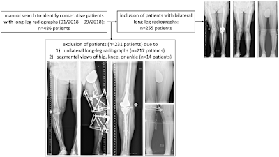 Radiology_AI's tweet photo. Automated analysis of long-leg radiographs using #DeepLearning https://t.co/JJZBRFk1EW @justusschock @UniklinikDUS #LegLength #RadAI #ML https://t.co/v1HJKn8b2l