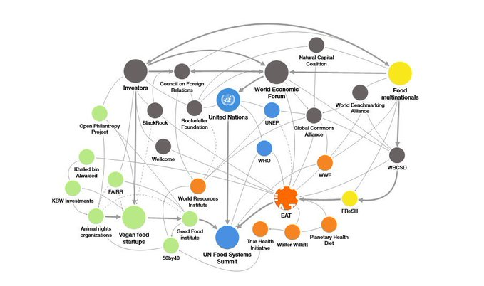 The UN Food System Summit is being targeted by those in favour of a "Reset" & the use of synthetic foods. The organizations involved are the legacy of prior ideas for "resource control" going back to the late 1960s.A 'lobby for the future' indeed. https://twitter.com/fleroy1974/status/1361013347815215104?s=20