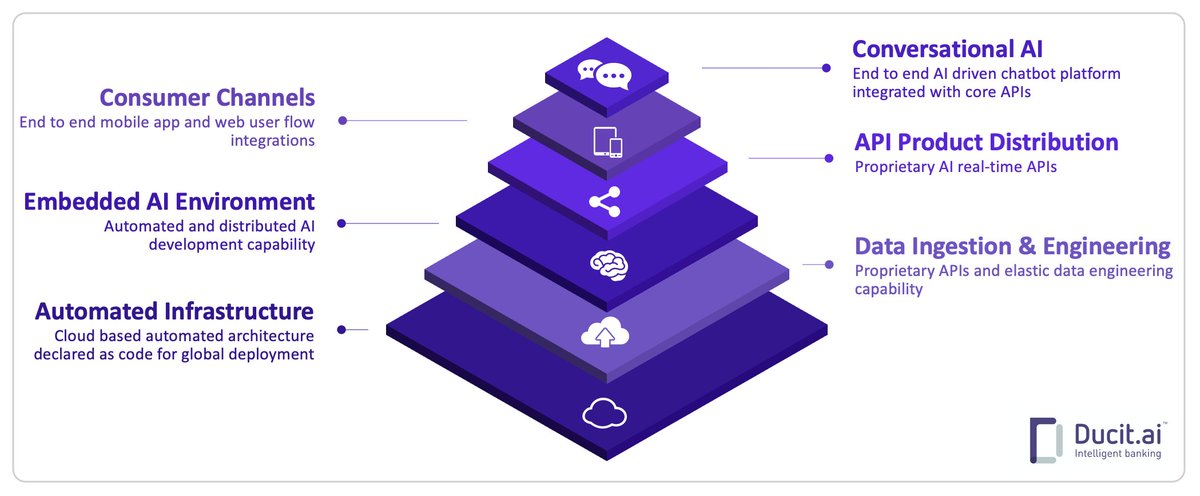 Ducit.ai tweet media