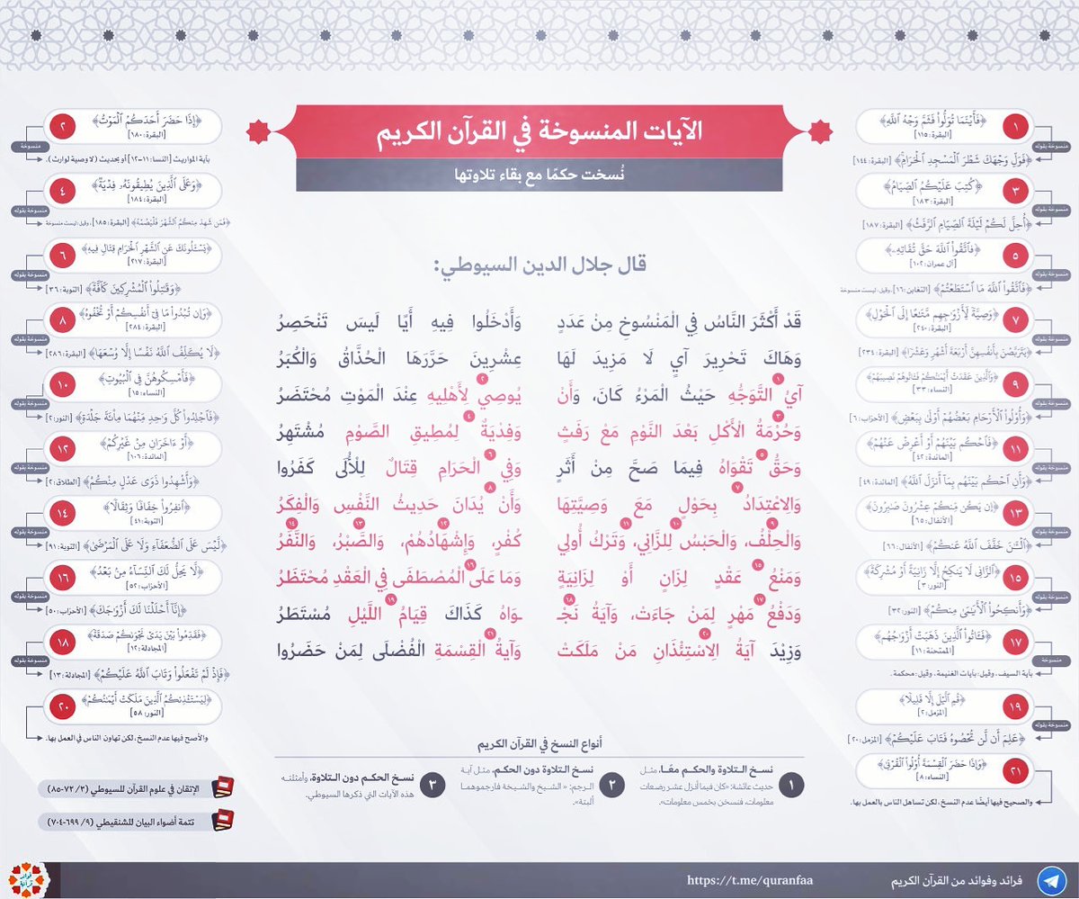 al7nablh's tweet photo. 🔹️[#الآيات المنسوخة في #القرآن الكريم]👇 https://t.co/T7dGTuDJPC
