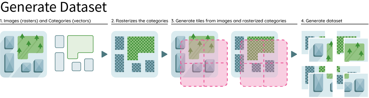 [Réalisation] <a href="/makina_corpus/">Makina Corpus</a> collabore avec <a href="/ENSG_IGN/">ENSG-Géomatique</a> l'Ecole Nationale des Sciences Géographiques pour le développement de l'outil geolabel-maker 🤝

makina-corpus.com/blog/societe/2…

#collaboration #opensource #deeplearning #geolabelmaker #science #geographique #cartographie #iA