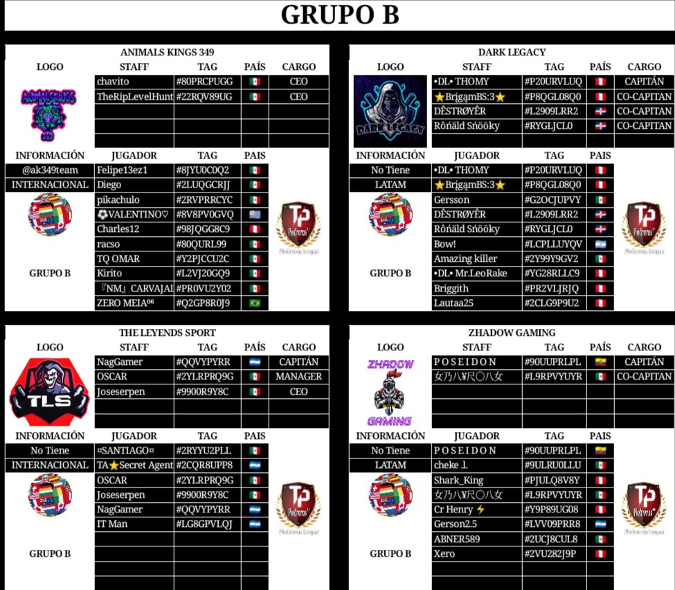 Presentación de Roster's
GRUPO B

<a href="/Ak349Team/">AnimalsKings349</a>