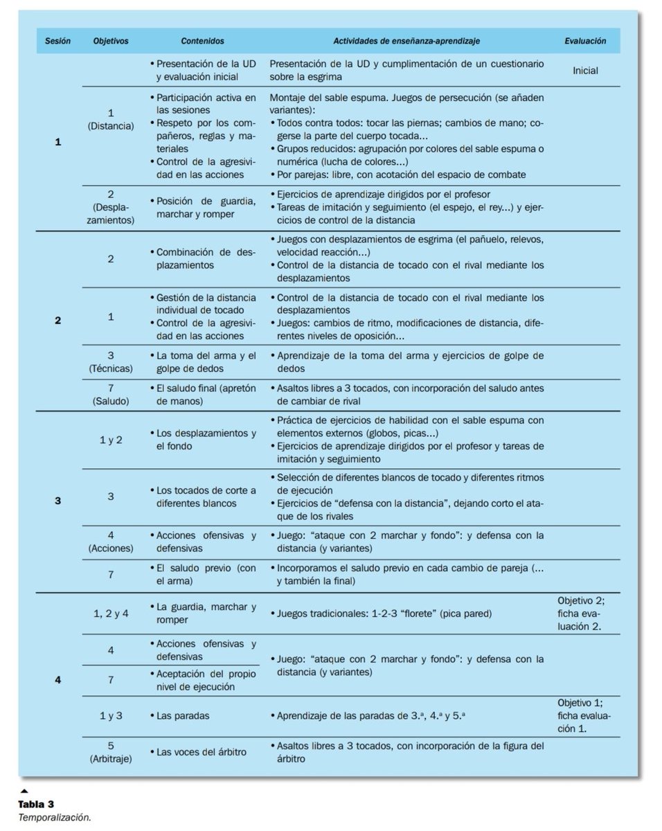 EFisicaIntegral's tweet photo. RECURSO 📂: En este trabajo se presenta una Unidad Didáctica sobre la esgrima🤺, incluyendo aspectos técnicos, tácticos y reglamentarios básicos, así como algunas consideraciones metodológicas 👨‍🏫 y diversas propuestas de evaluación 📝
https://t.co/79WNDIEgFI https://t.co/satnaq6qpi