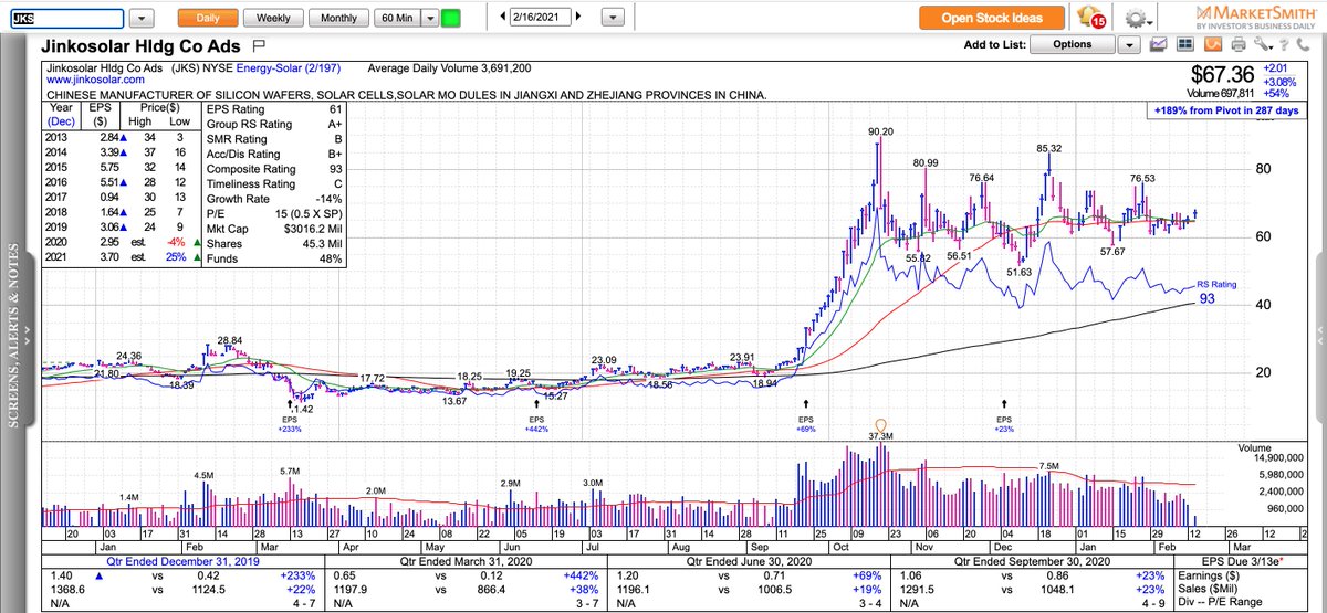 Ivanhoff swing trading
