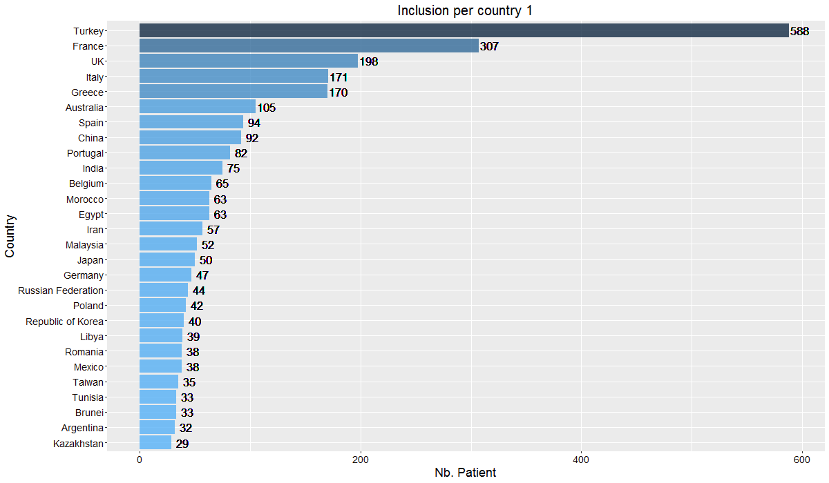 EuroBact2's tweet photo. 💡Here is the detail of inclusions by country. Thank you all for your active participation despite the COVID-19 pandemic. @EuroBact2 @AlexisT @DallongevilleC4 ⬇️⬇️⬇️⬇️ https://t.co/WRYeUJrjXR