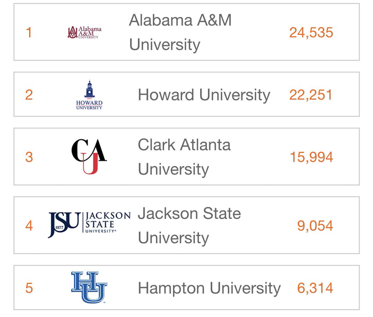 Good morning💙 
 
Make sure you are voting and using the hashtag #hampton_rys21 so we can win a chance to have The Home Depot retool our Home By the Sea!! #hampton_rys21 #hampton_rys21 #hampton_rys21