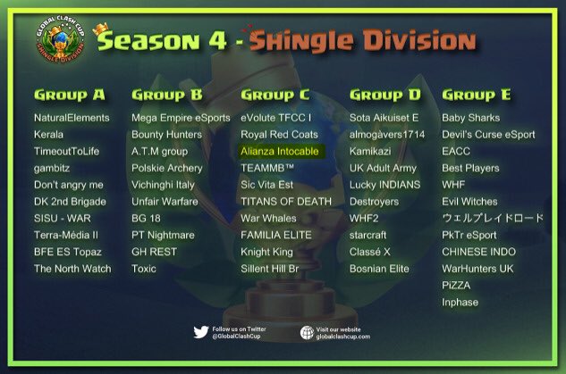 INTOCABLES TEAM (@intocables_team) on Twitter photo 🧐🧐🧐 ¿Alianza Intocable? 🧐🧐🧐 ¡Sí! Participaremos en <a href="/GlobalClashCup/">Global Clash Cup</a> modalidad Shingle (15v15) junto a nuestros amigos de <a href="/AlianzaChileCoC/">Alianza Chile</a> 🤝esperamos este sea el primer paso para enfrentar más desafíos juntos 💪🏾💪🏾🔥🔥 🧐🧐🧐 ¿Alianza Intocable? 🧐🧐🧐 ¡Sí! Participaremos en <a href="/GlobalClashCup/">Global Clash Cup</a> modalidad Shingle (15v15) junto a nuestros amigos de <a href="/AlianzaChileCoC/">Alianza Chile</a> 🤝esperamos este sea el primer paso para enfrentar más desafíos juntos 💪🏾💪🏾🔥🔥