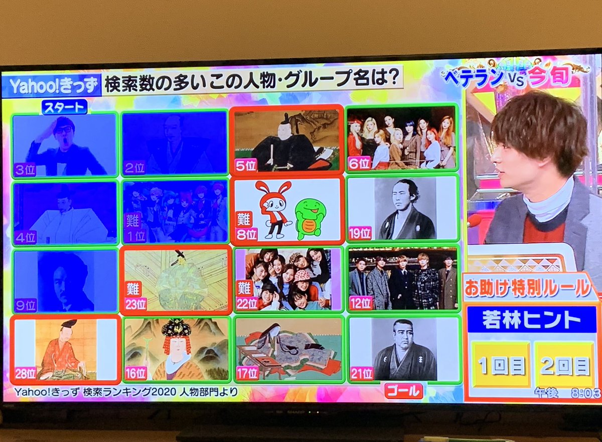 ヤフー検索ワード上位ランキングの人物 グループ編が面白かった フジテレビ潜在能力テスト Togetter
