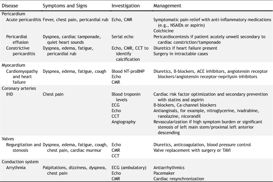 What can we do for patients? Address cardiac risk factors: cholesterol; improve diabetic control; exercise; smoking cessation. Monitor for cardiac complications and manage with  #CardioOnc input