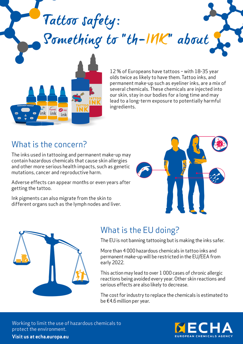 (2/3) Each year, millions of consumersand workers benefit from reduced exposure to hazardous chemicals. EU-wide restrictions help reduce risks of serious illnesses, e.g.  #cancers, disorders of sexual development, asthma and skin allergies. #SaferChemicals  #EUProtects