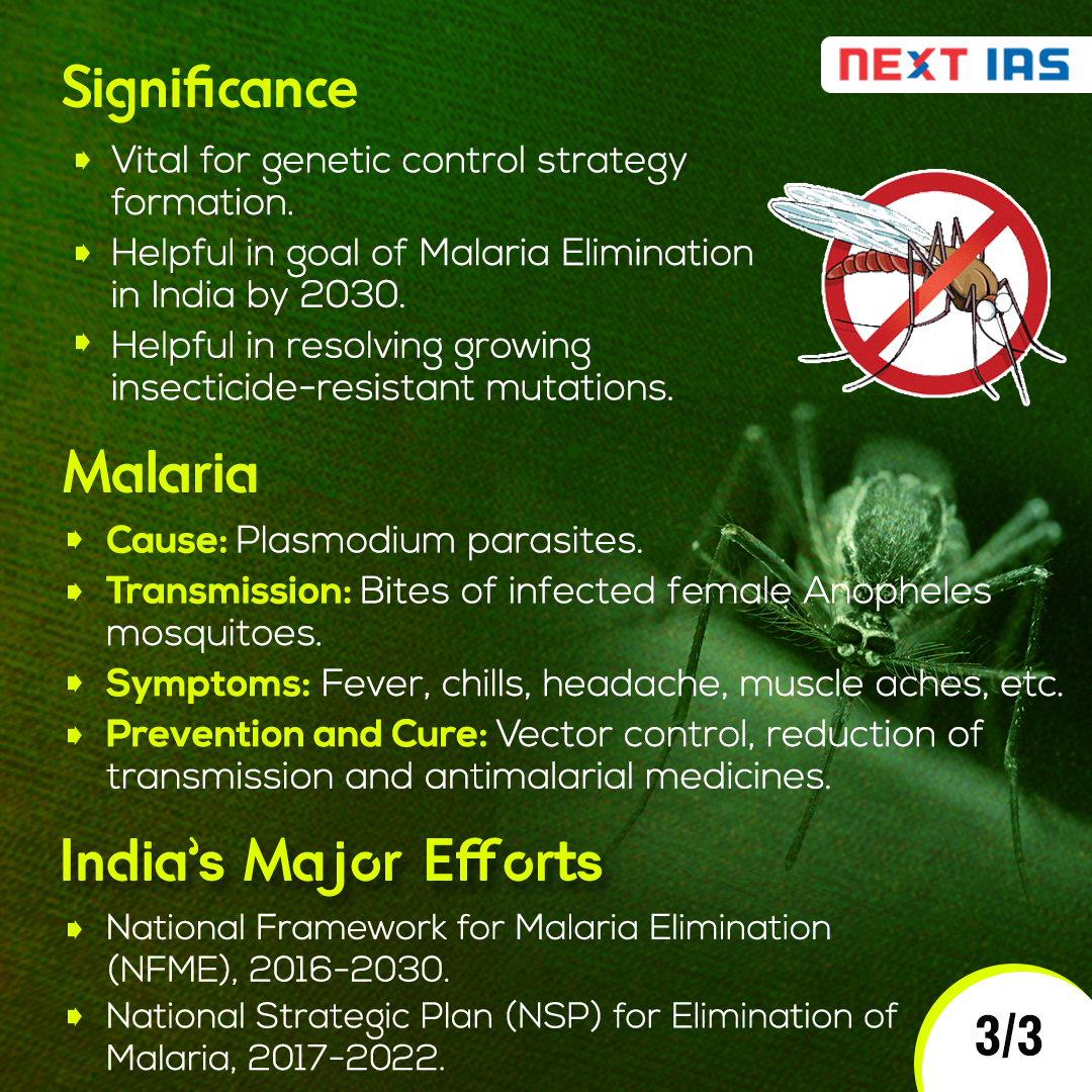 NEXTIAS_Delhi's tweet image. Key Facts: Genome Map of Malaria Vector

#KeyFacts #Facts #malaria #genome #map #vector #infographic #information #informative #nextias #IAS #upsc #upscias #discovery #genes #unearthed #maps