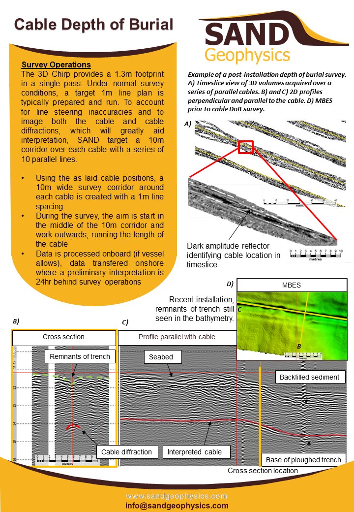 SAND Geophysics Ltd tweet media