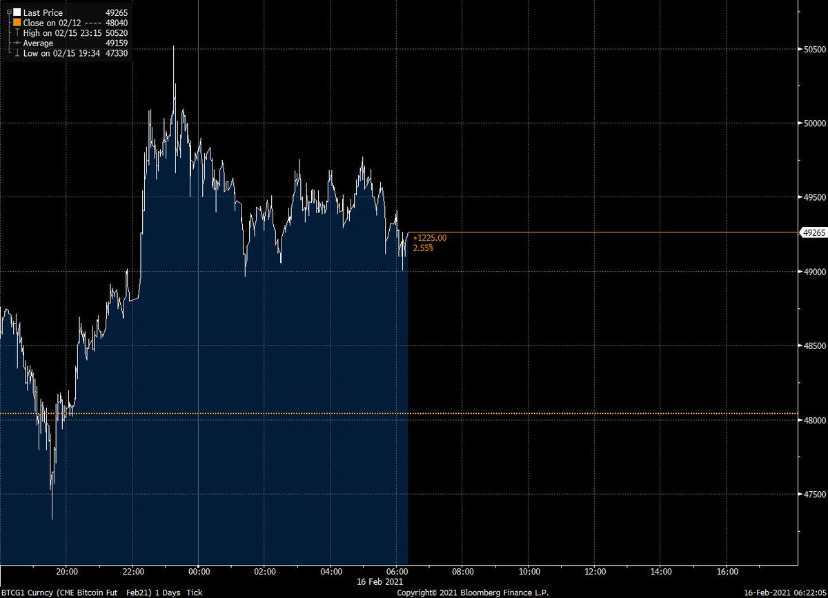 AUDIOmercados's tweet photo. #Apple acepta ya pagos en #Bitcoins a través de su aplicación #ApplePay, según avanza varios medios norteamericanos.

Tras rozar de nuevo esta pasada noche los 50.000$ por primera vez en su historia, el #Bitcoin se mantiene por encima de los 49.000$

#trading #Cryptodivisas https://t.co/ijIaisd1L5