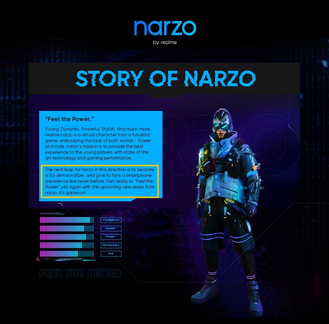 TechLovi's tweet photo. Realme Narzo 30 series phone officially confirmed to feature 5G 🔥
#realme #realmeNarzo30 #Narzo30 https://t.co/cJPz497hAy