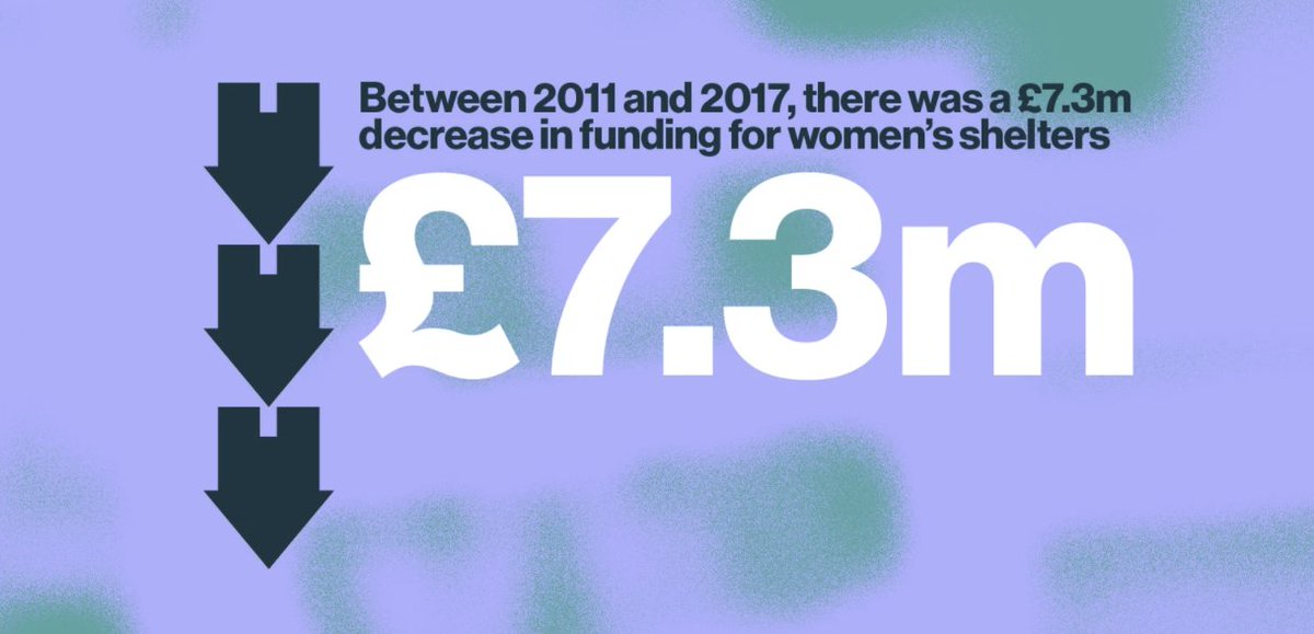 4.1) Back to 11 years of Tory rule.These are the things they have done to cause underinvestment (left behindness) in our communities:+1000 SureStart centres closed+780 libraries closed+700 football pitches closed+25-30% cuts to all govt departs+25-30% cuts to all councils*