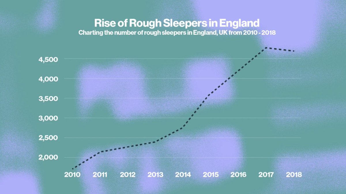 8) This bit I REALLY RESENT: "What happened was the emergence of a culture of dependency."I don't need to say anything about this because it reveals everything you need to know about the Tories.This is not the thoughts of someone who "cares".