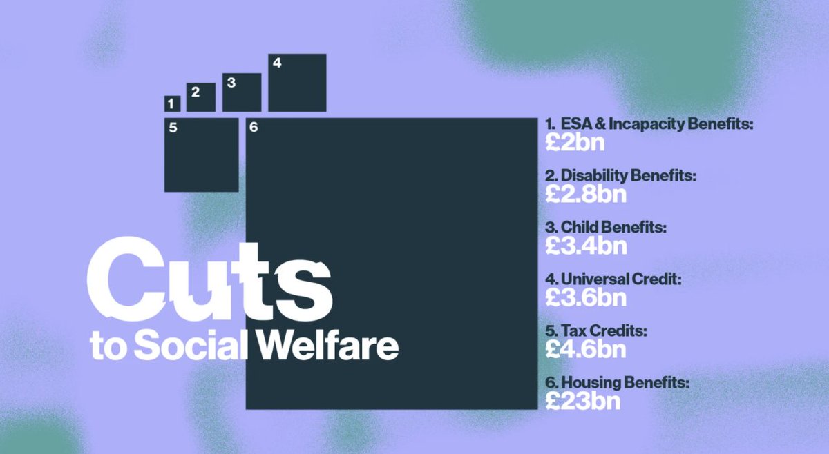 7) "politicians convinced their electorates that Conservative governments didn’t care"TORIES LITERALLY DON'T CARE ABOUT NORMAL WORKING & VULNERABLE PEOPLE. See all above for evidence. Those actions aren't of people who care. They had to be shamed to fund school dinners.