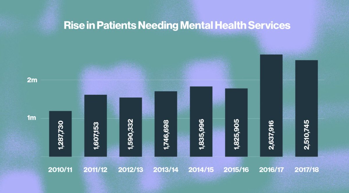 9) "the North has consistently been told that it is deprived."Mate, that's because IT IS.The north has the most areas that are classed as "deprived".These are facts.It means there are very complex issues that need time, imagination & £ to help.