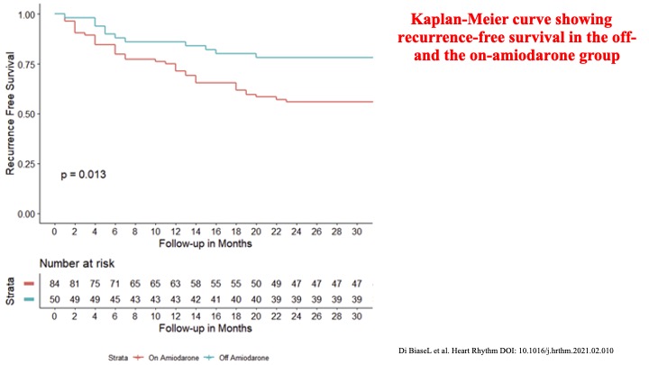 Raviele Antonio (@drraviele) on Twitter photo Concomitant use of amiodarone during VT substrate-based ablation may limit the extent of “abnormal” electrograms within the scar area and is associated with higher VT recurrence during fu: 44% vs 22% at 2-y <a href="/LuigiDiBiaseMD/">Luigi Di Biase</a> <a href="/Dr_Santangeli/">Pasquale Santangeli</a> <a href="/DrRoderickTung/">Roderick Tung</a> <a href="/DrBerruezo/">DrAntonioBerruezo</a> #HeartRhythm Concomitant use of amiodarone during VT substrate-based ablation may limit the extent of “abnormal” electrograms within the scar area and is associated with higher VT recurrence during fu: 44% vs 22% at 2-y <a href="/LuigiDiBiaseMD/">Luigi Di Biase</a> <a href="/Dr_Santangeli/">Pasquale Santangeli</a> <a href="/DrRoderickTung/">Roderick Tung</a> <a href="/DrBerruezo/">DrAntonioBerruezo</a> #HeartRhythm