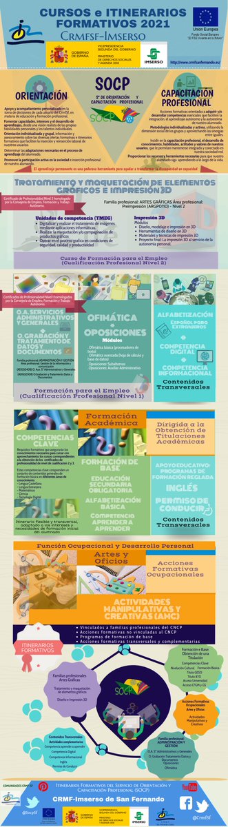 socpsf's tweet photo. Cursos e itinerarios 2021 del @crmfSf
➡️Oferta formativa https://t.co/qLaKtS7e0a 
ℹ️#Infografía: https://t.co/OR0VTtH3aM #alscrmfsf #orientaciónycapacitación   #Socpsf https://t.co/yxfVSK58Ur