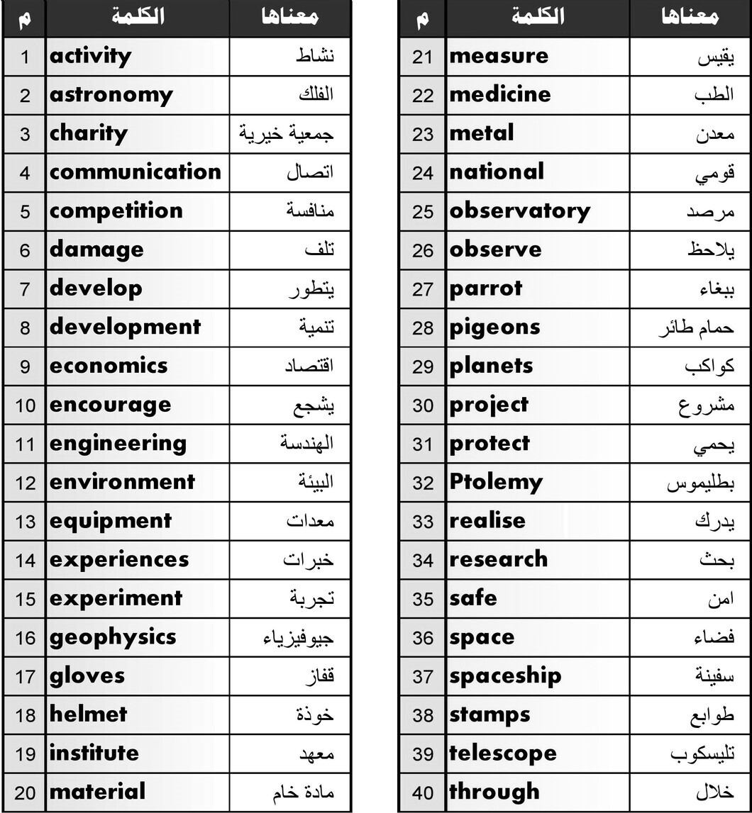 أهم 1000 كلمة مقسم للحفظ اسبوعياَ
احفظ كل اسبوع صفحة
رتويت او احفظها بالمفصلة تفيدك
 #القصيم