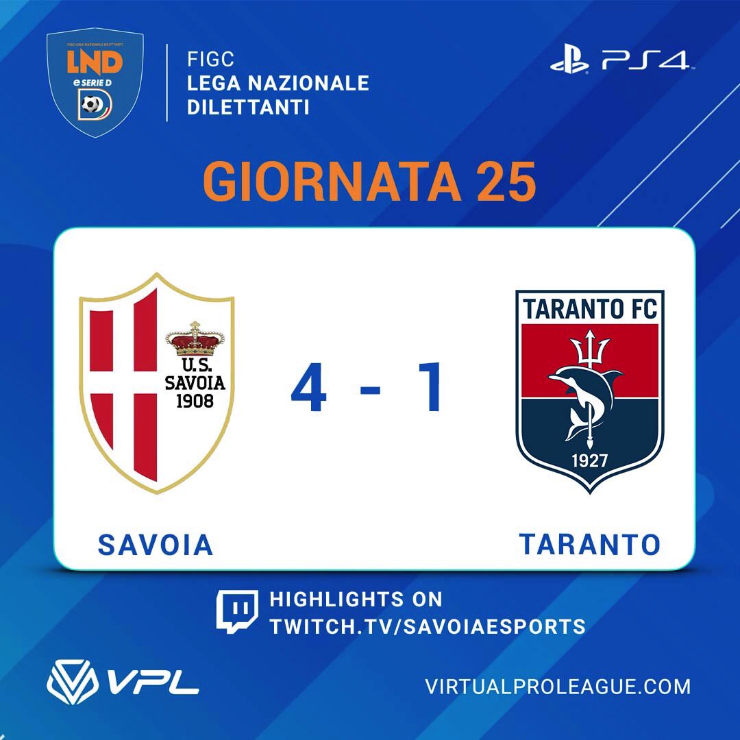 SavoiaeSports's tweet photo. 📌| FULL TIME 🤍🖤

🏆 @LegaDilettanti eSerie D
🆚 @TarantoFC 
✅ 4️⃣➖1️⃣
⚽️⚽️ @Juan_adp10 
⚽️ @Simancheno 
⚽️ @Supremacy1194 
👟 @FantaCecco10 
👟👟 @chakamaca10 
🏅 @FantaCecco10 

#lnd #eseried #11vs11 #proclub #virtualproleague #esport #BianchiAlè #ForzaSavoiaSempre 🏳️ https://t.co/UUQg03yI6y