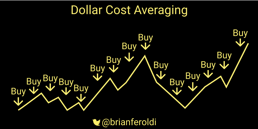 There will never be a "perfect" time to investJust buy regularly and ignore all forecasts, declines, and news headlines