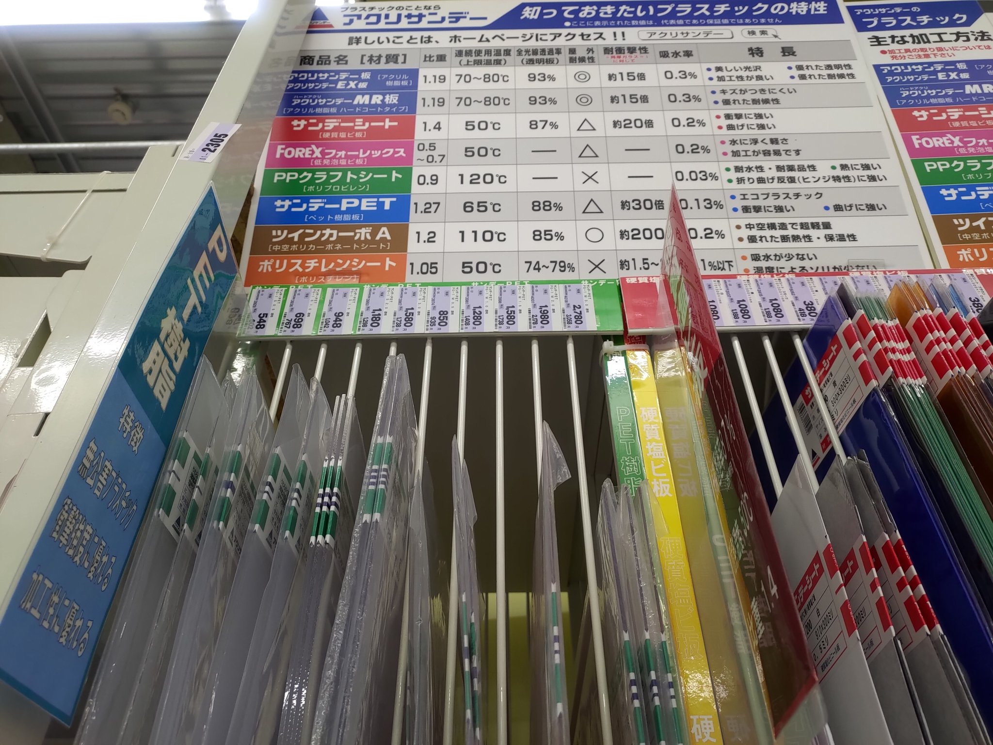 Japonican Japones ダイソーにはアクリル板とアクリルカッターなかったけど もちろんホームセンターには様々なサイズがありました Pet樹脂で良いサイズがあったけど 耐熱が65度 3dプリンタのビルドプレート熱でその温度まで上がることはないと思うけど
