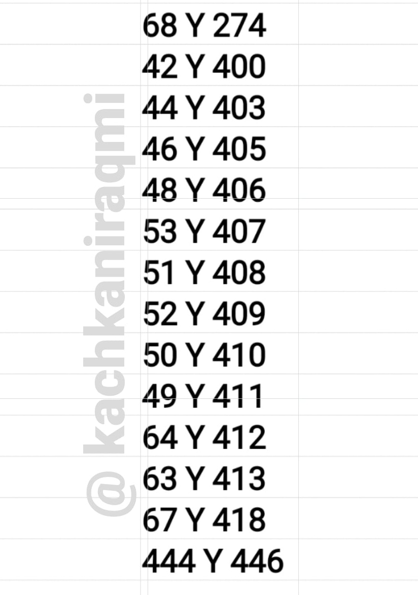 KusiYaguar94's tweet photo. Hay 14 nombres repetidos en la lista.
No están completos, queremos los nombres. https://t.co/HJNRn8nvc8