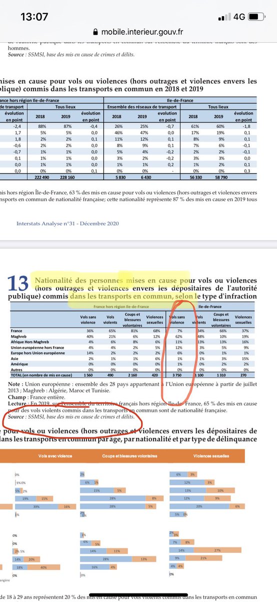 TM840000's tweet photo. @TPMP Les chiffres existent et sont publiques. Je ne partage pas toutes leurs idées, mais les politiques et personnalités qui sont des privilégiés refusent de voir la vérité en face. Les étrangers délinquants dehors et mettont l’💶 pour accueillir ceux qui bossent.@Cyrilhanouna @TPMP https://t.co/zm1VqsZHna