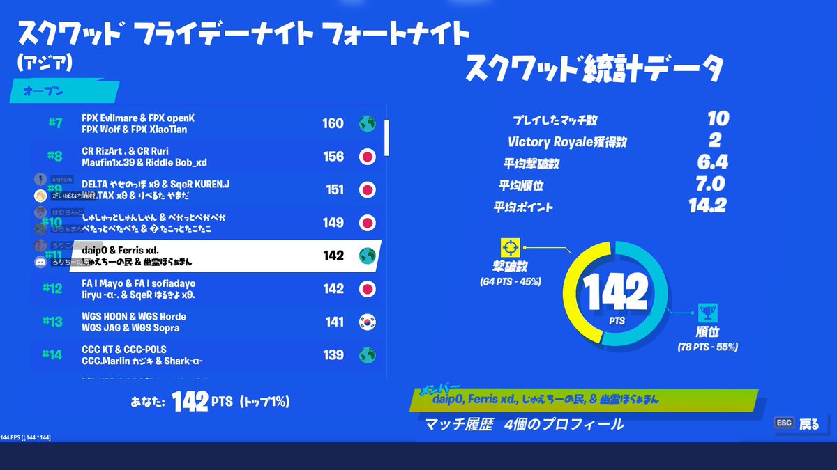 Felis Fncs 2 実績一桁か二桁ある方 進行出来る方 誘ってください フォートナイト募集 Felis Fncs 2 実績一桁か二桁ある方 進行出来る方 誘ってください フォートナイト募集