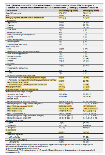 4/ The pop included in the RECOVERY trial is pretty similar to the pop included in our study (TOCIBRAS), where increase mortality w TOCI was observed:Similiar age, sex proportionSimilar inflammatory profile (high CRP, ferritin)Similar disease durationOnly ~ 15% on IMVBut,