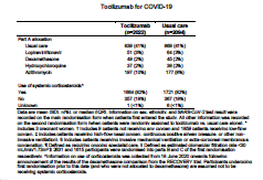 4/ The pop included in the RECOVERY trial is pretty similar to the pop included in our study (TOCIBRAS), where increase mortality w TOCI was observed:Similiar age, sex proportionSimilar inflammatory profile (high CRP, ferritin)Similar disease durationOnly ~ 15% on IMVBut,