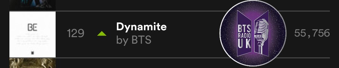 BTSRadioUK's tweet photo. 🇬🇧 #BTSARMY 🇬🇧

Spotify daily streams chart
[15.02.2021]

#No129 (+48) #Dynamite - 55,756
(+4k)

Keep buying and streaming @bts_twt across all the platforms you have access to.

Remember 10 streams per platform, per day.

#BTS #BTS_Dynamite #BTS_BE
#BTS_BE_Essential https://t.co/ucn1mCGrYo