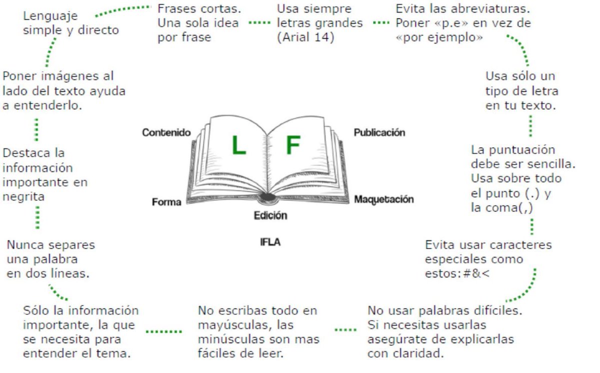 Si escribes para los demás, ten en cuenta que la lectura sea fácilmente comprensible para el mayor número posible de personas. Estos consejos te servirán. Se les conoce como #IFLA (International Federation of Library Associations and Institutions). #CulturaAccesible #Lecturafácil