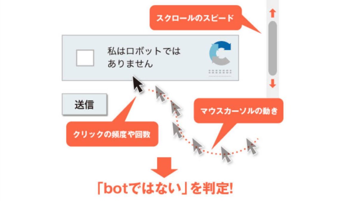 私はロボットではありません の仕組みと限界 実は クリック 以外のいろんな要素が判別要素になっていた 教えちゃっていいの Togetter