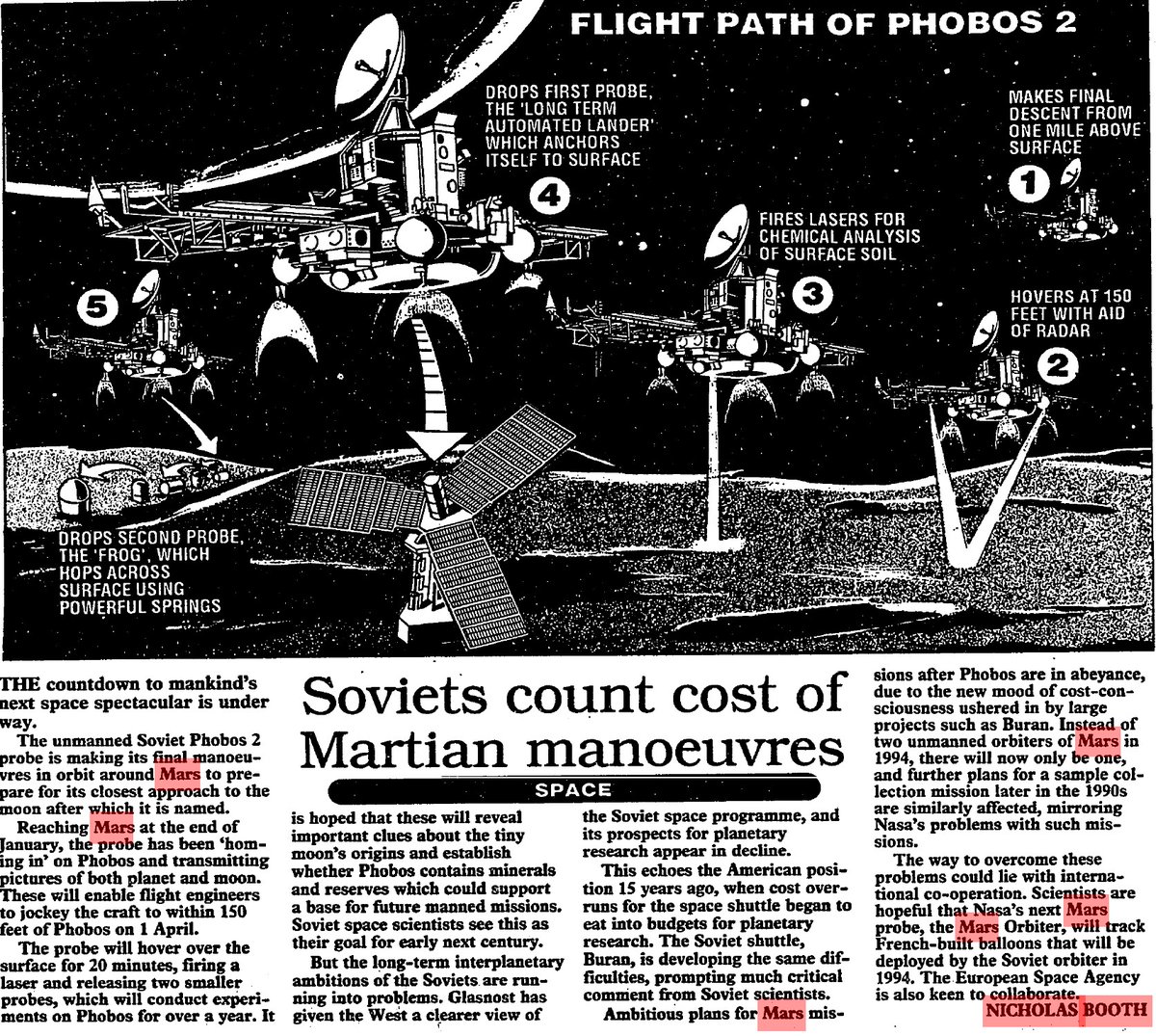 The Phobos landings should have been the great space spectacular of 1989: but they weren’t. The USSR never had much luck with the Red Planet, a lot of the failures hidden behind the Iron Curtain. Or as I later wrote, "Red Faces for Red Scientists at Red Planet."