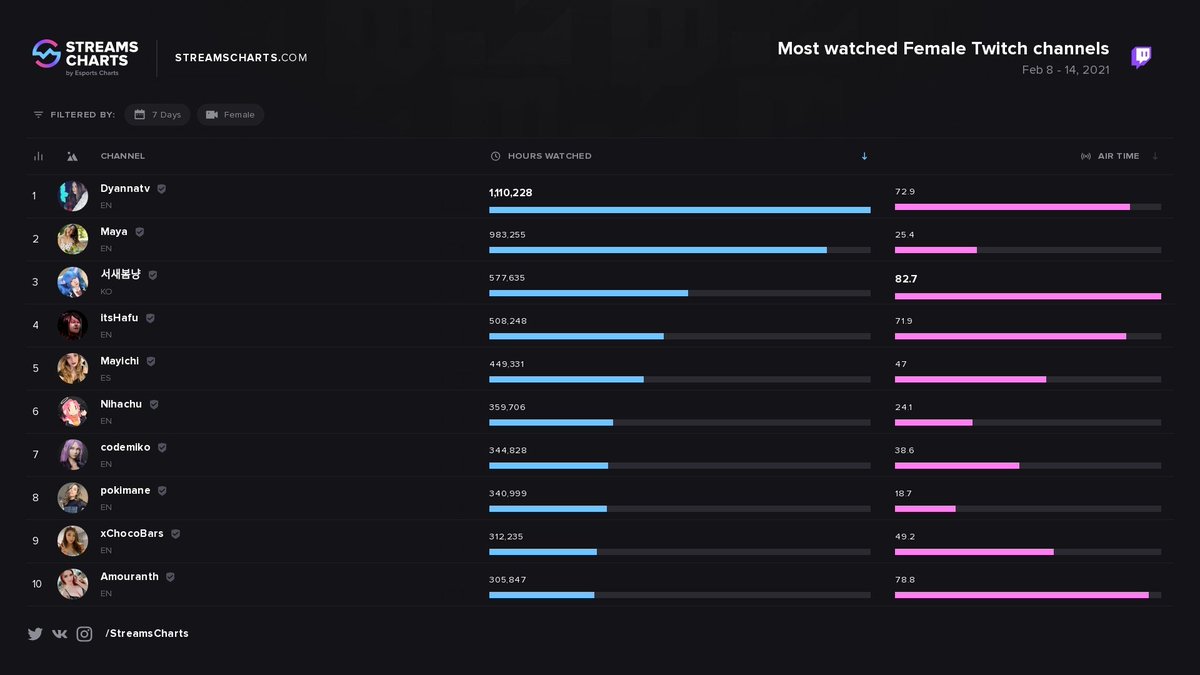 настройка выплат твич. твич популярные каналы. подписка на твиче. популярные стримеры на твиче. самые популярные стримеры твича 2020.