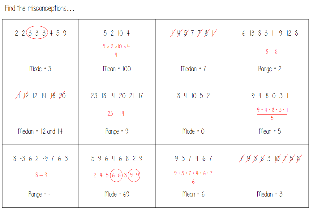 Thoughts?

New resource of averages and range misconceptions. IF you have any other misconceptions, let me know and I'll add them in.