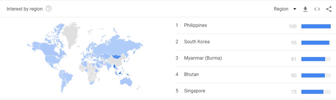 TOP 10 Countries who search  #KimSeonHO in google in last 12 months.1. Philippines2.South Korea3.Myanmar4.Bhutan5.Singapore6.Brunei7.Indonesia8.Malaysia9.Mongolia10. HongkongN.B: It depends on country population as wellMy country Bangladesh Stands no.27