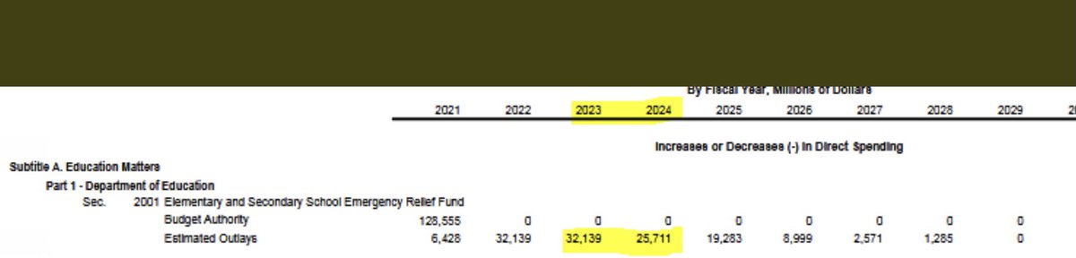 The White House is lying to kids and their parents. The money they’re trying to extract in order to open the schools won’t be spent for years. Only 4% of it is scheduled for 2021.