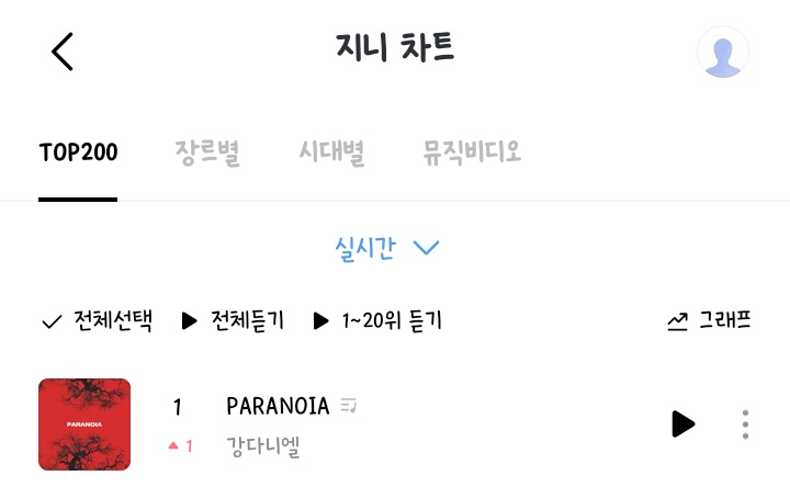 mououoon0123's tweet photo. 1위ㅠㅜㅠㅠ
다니티 ㄷ조금만 더 화이팅 ,,,!!!
#강다니엘_파라노이아
#라_라라_라라라_파라노이아 
#강다니엘 #KANGDANIEL
@konnect_danielk https://t.co/59R1rBxafx