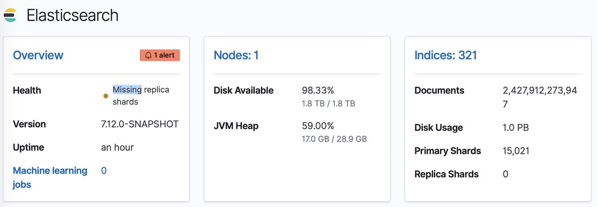How about querying a petabyte-scale data set on S3 using a single #Elasticsearch node? The upcoming experimental release of searchable snapshots for the frozen tier in #Elasticsearch 7.12 has you covered → github.com/elastic/elasti…
+ go.es.io/3eVrzGF