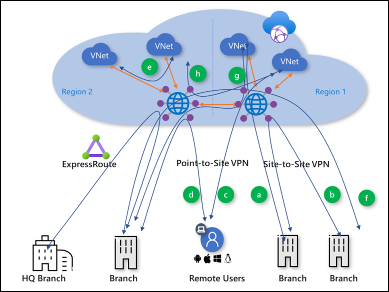 Learn how to establish connectivity between SD-WAN and Azure Virtual WAN, and connect workloads on Azure with on-premises infrastructure by reading the latest #TechZone deployment guide by @tweetmattbrooks 

docs.citrix.com/en-us/tech-zon…