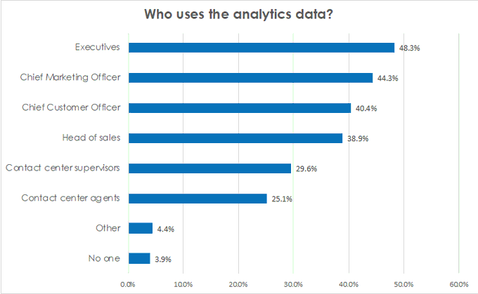 #CX analytics solutions ultimately lead to a more enjoyable experience for your customers, but it&rsquo;s also<a href="/tag/cx"class="tags">#CX</a><a href="/tag/contactcenter"class="tags"><span>#contactcenter</span></a><a href="/tag/cctr"class="tags"><span>#cctr</span></a>