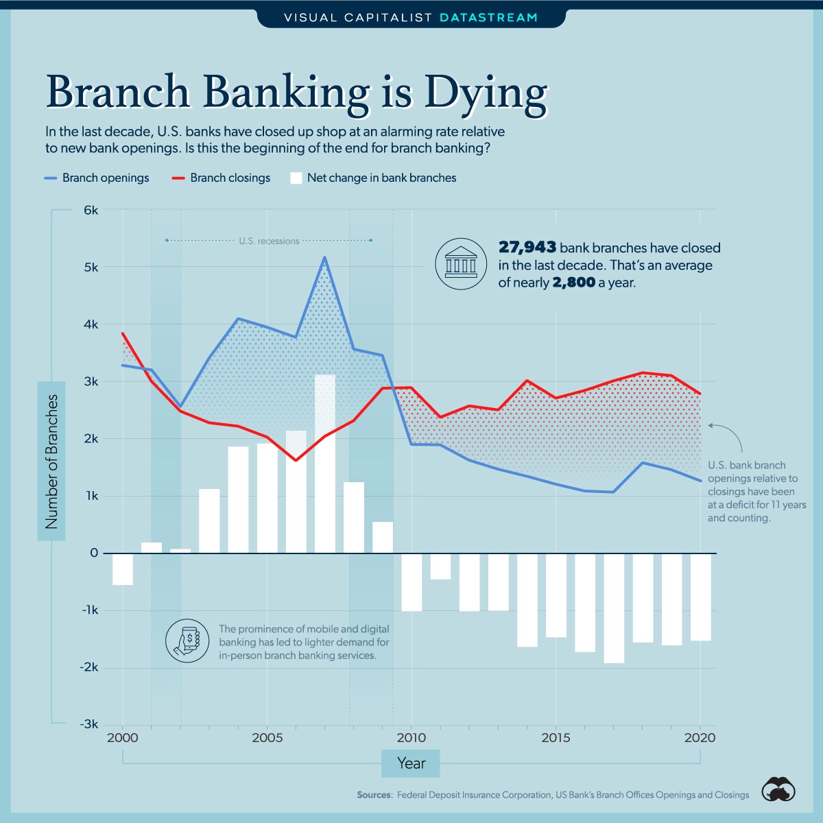 Visual Capitalist tweet media