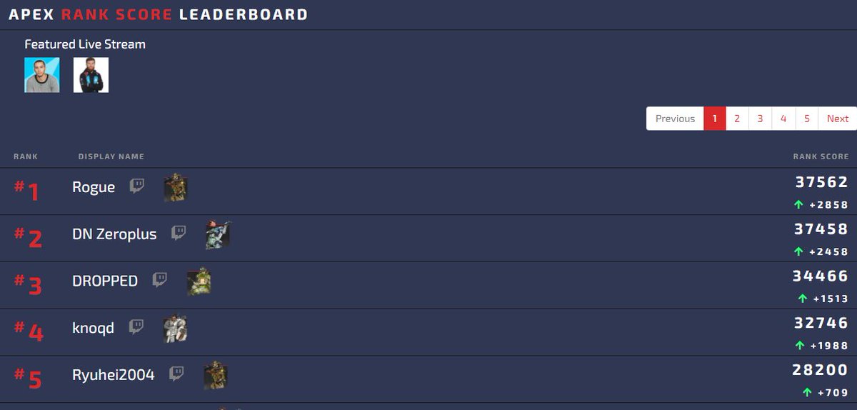 Ilootgames En Twitter Https T Co Ny21uaanu2 Updates Congrats To Ttrebb For Taking The 1 Pred Spot On The Pc Leaderboard Featured Live Streams Show Random Streamers Who Support Https T Co Lbrdp06yk5 On Their Stream