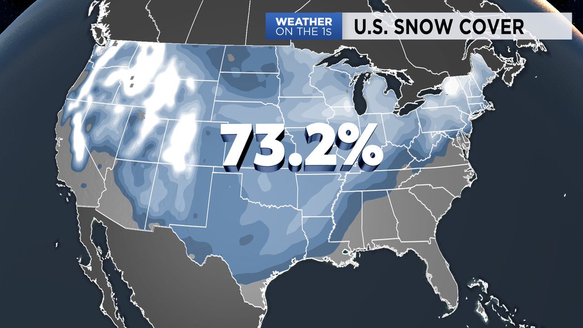 alanauglis's tweet photo. Nearly 3/4 of the country is covered in #snow. Trip to Florida anyone? https://t.co/vFpELPuBsu