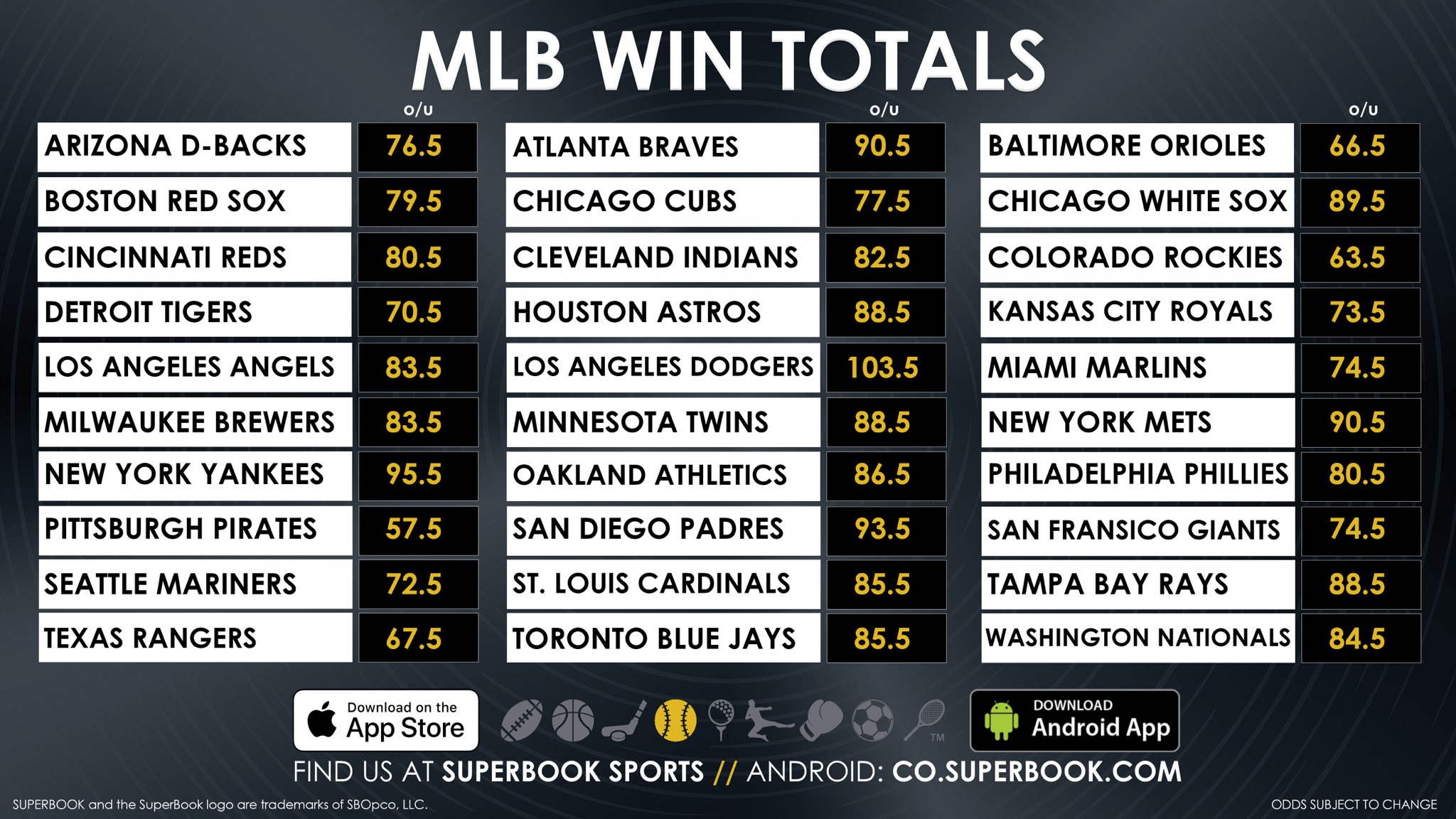 Top 66+ về MLB win totals mới nhất cdgdbentre.edu.vn